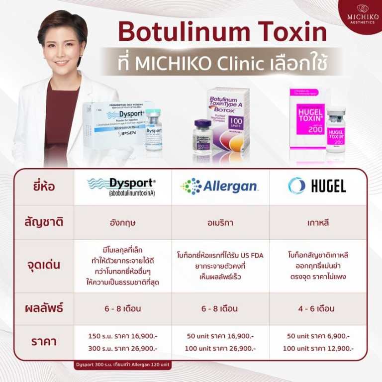 Products discussed in the clinic’s Botox guide