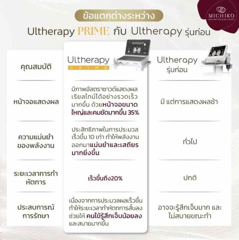 ภาพข้อมูล Ultherapy PRIME ต้นฉบับจาก MICHIKO